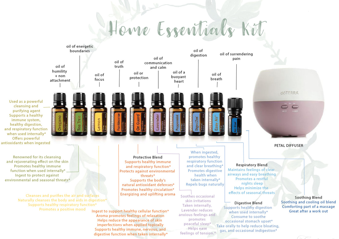 Home Essentials Enrollment Kit - Essential Living for NW - Essential Oils  for natural, healthy living!